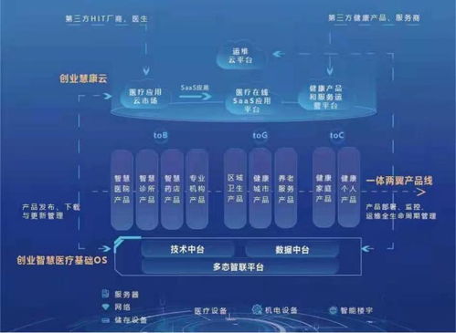 創業慧康云2.0發布 內外生態圈融合推動醫療信息化新變革
