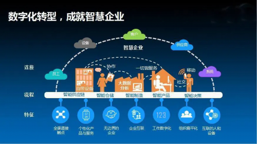軍工行業(yè)如何在保障信息安全的情況下,搭上移動(dòng)數(shù)字化的快車