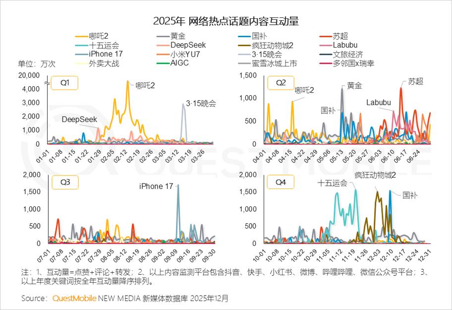 2025中國移動(dòng)互聯(lián)網(wǎng)年度大報(bào)告:ai 原生app 總時(shí)長增 177%,騰訊,抖音